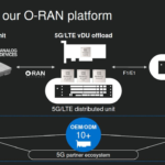 Marvell推出了针对5g网络的O-RAN新平台