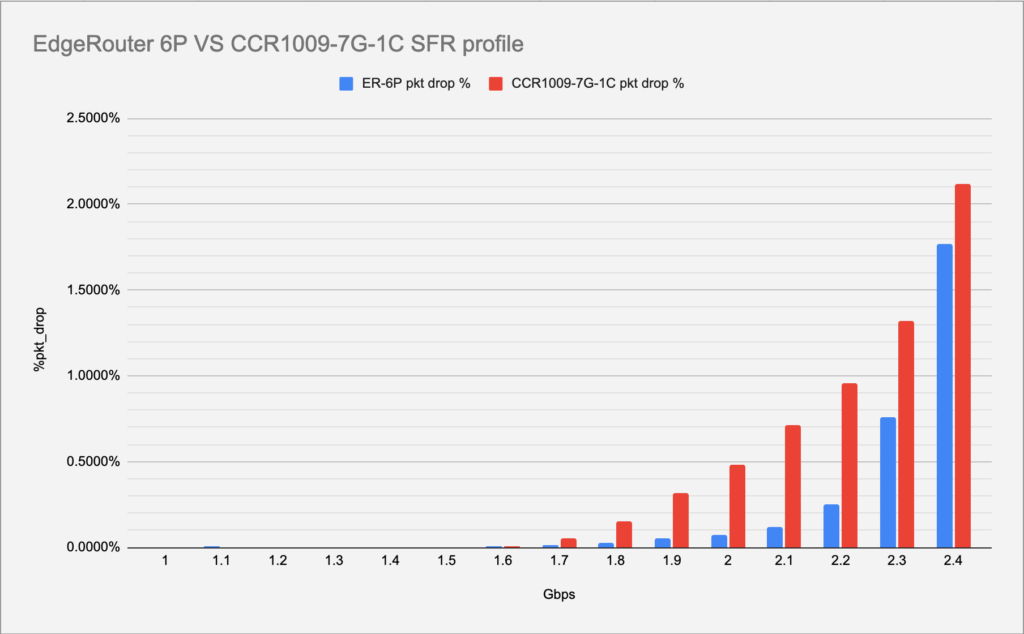 ER6p Vs CCR1009