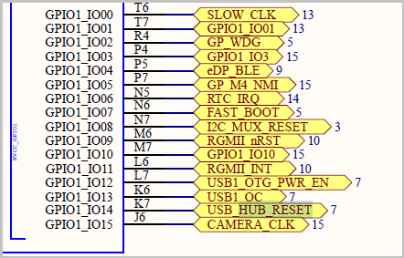 GPIO pin driving USB hub reset