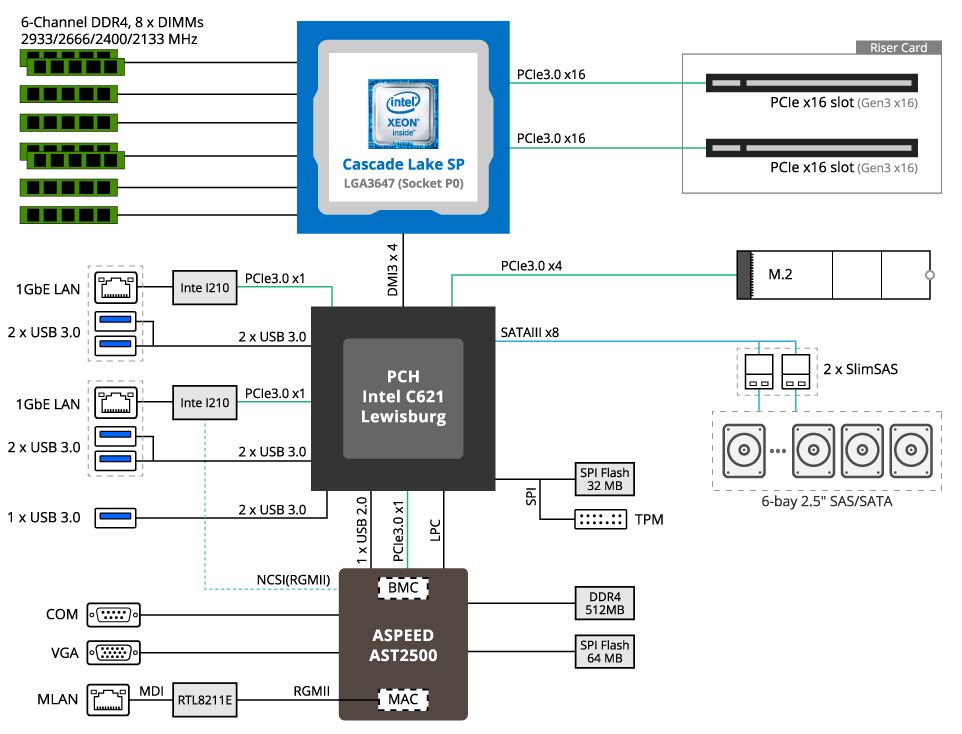 Gigabyte E251 U70 Block Diagram