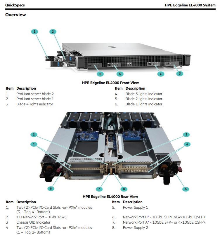 HPE Edgeline EL4000 QuickSpecs View