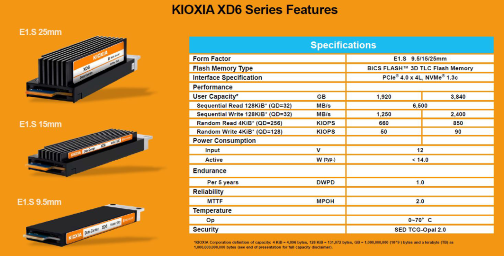 Kioxia XD6 E1.S存储模块产品系列