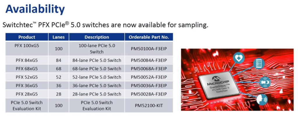 Microchip Switchtec PCIe 5.0 Switch Availability