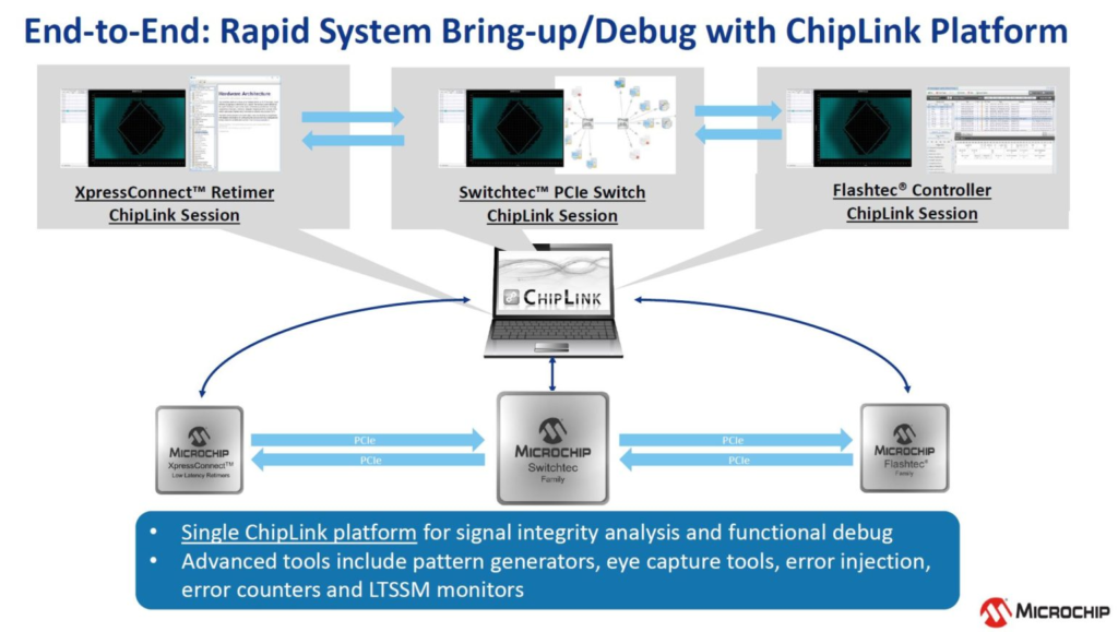 Microchip Switchtec PCIe 5.0 Switch ChipLink