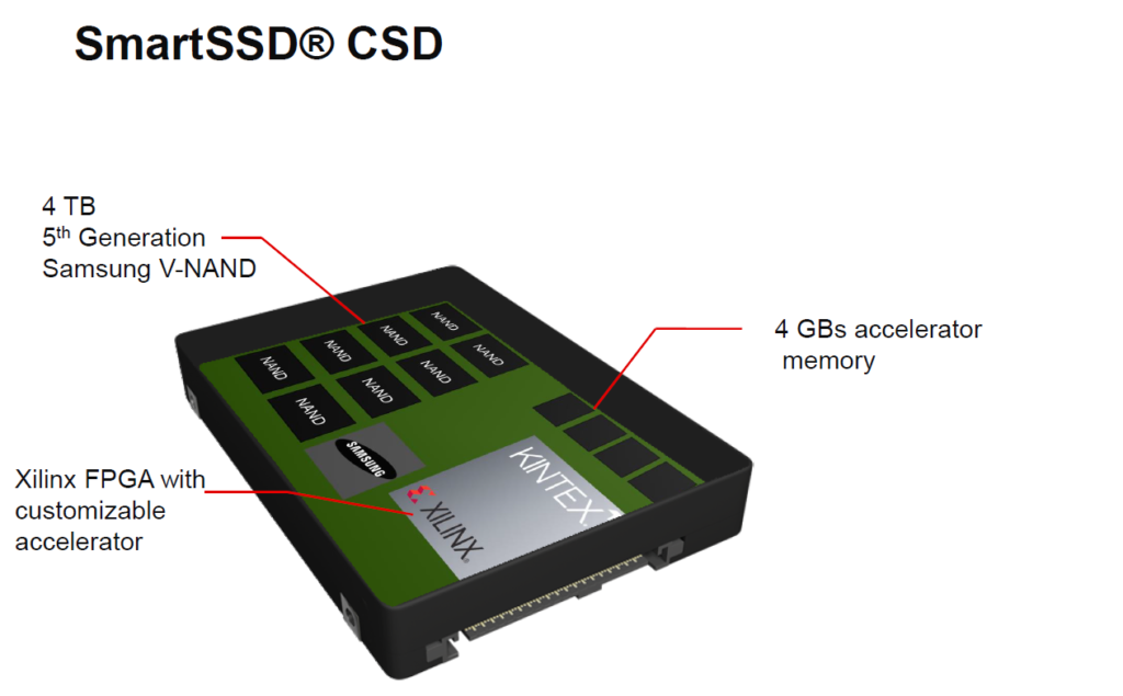 Samsung Xilinx SmartSSD的内部组件