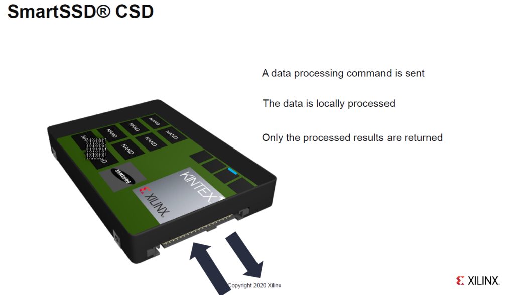 Samsung Xilinx SmartSSD的内部工作流程