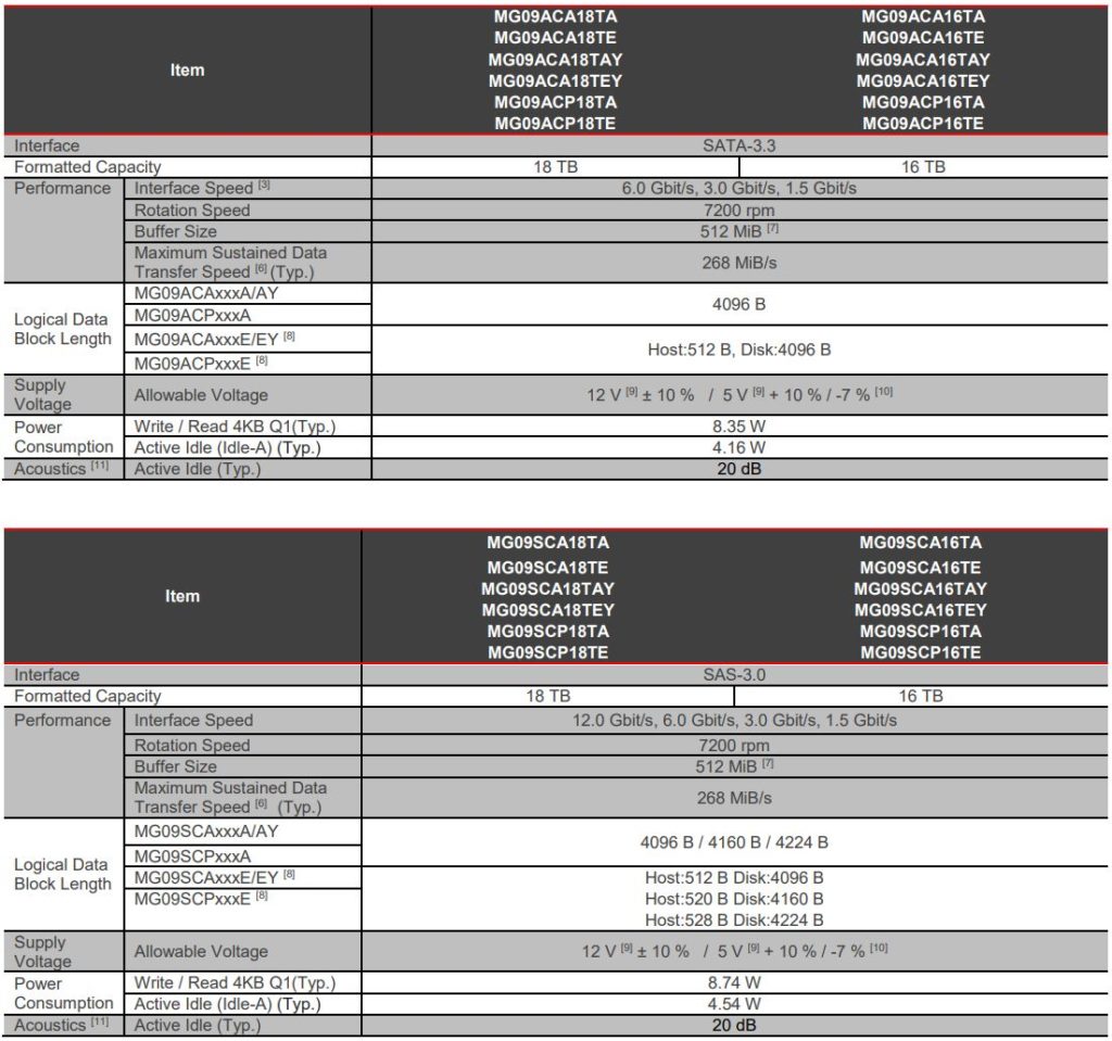 Toshiba 18TB MG09 Key Specs