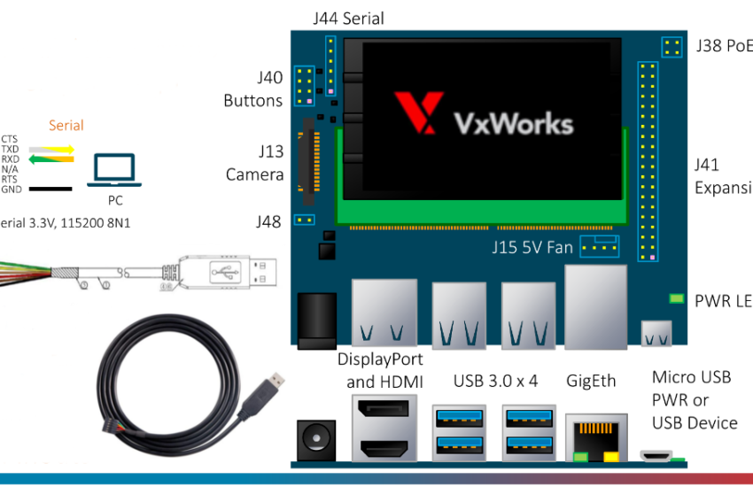 USB to UART in VxWorks