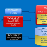 VxWorks7 Host