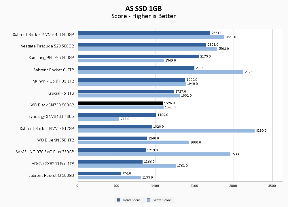 WD Black SN750 500GB ASSSD 1GB Chart