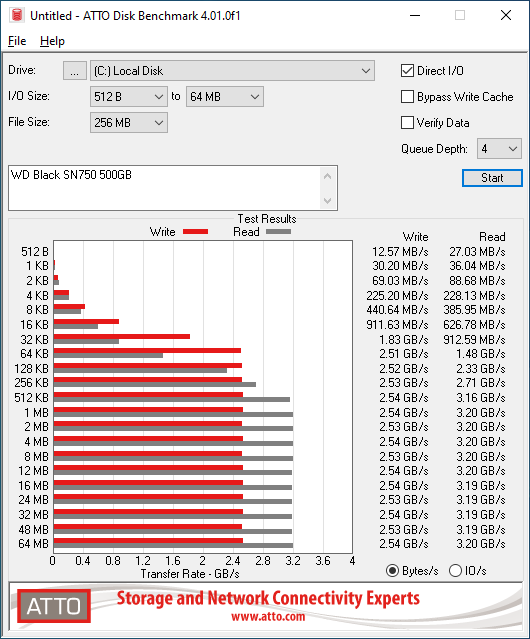 WD Black SN750 500GB ATTO 256MB