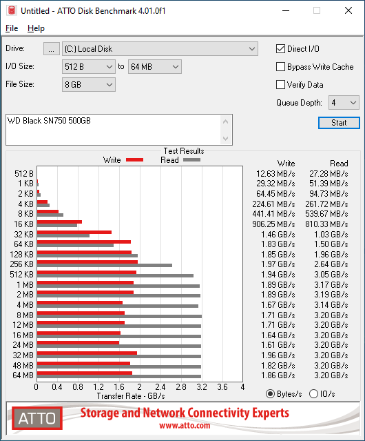 WD Black SN750 500GB ATTO 8GB