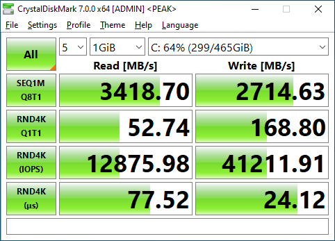 WD Black SN750 500GB CrystalDiskMark测试结果(基于1GB数据大小)