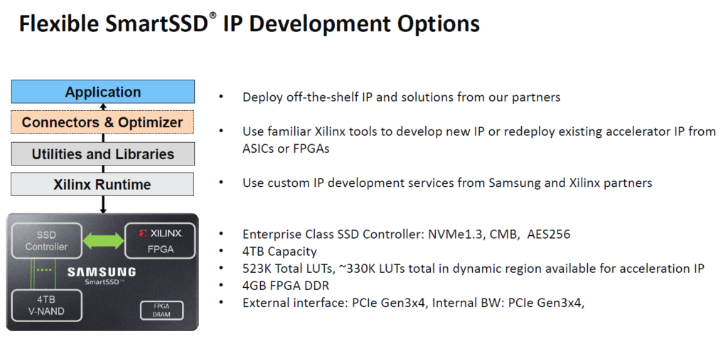 Xilinx SmartSSD IP开发