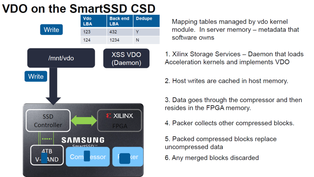 Xilinx SmartSSD VDO 1