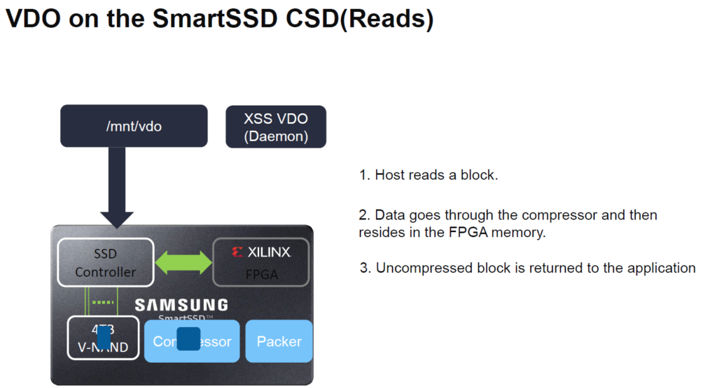 Xilinx SmartSSD VDO 2