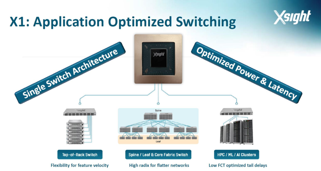 Xsight X1 Single Architecture For Many Markets