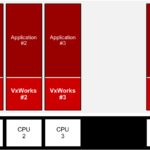 VxWorks AMP Configuration