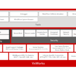 VxWorks架构