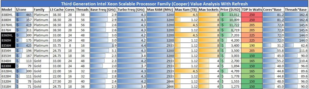 3rd Generation Intel Xeon Scalable Cooper Lake Family With Refresh