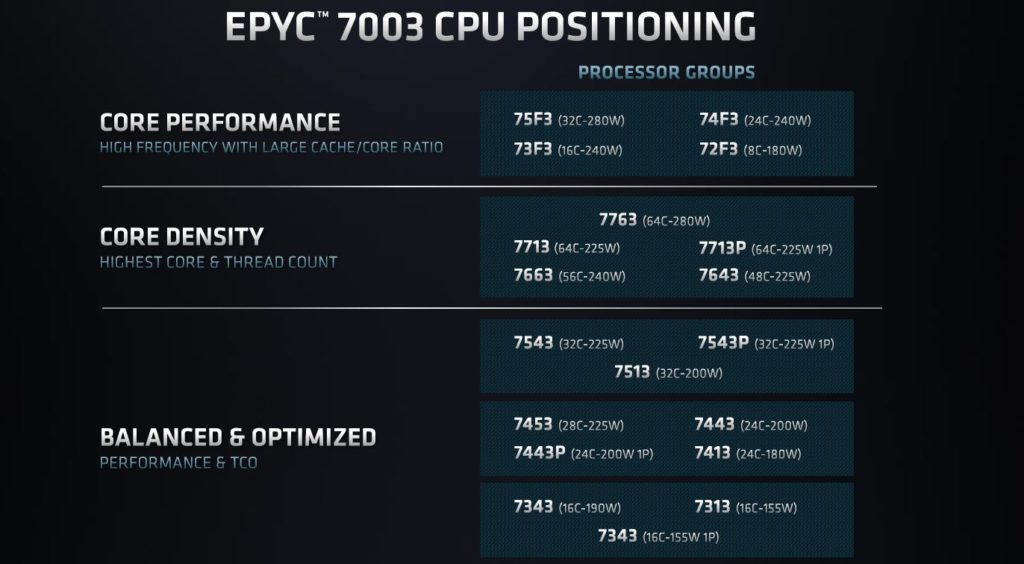 AMD EPYC 7003 Model Positioning