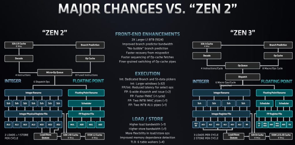 AMD EPYC 7003 Zen 3 Major Changes Versus Zen 2 EPYC 7002