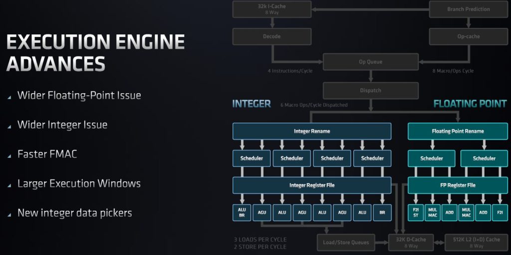 AMD EPYC 7003 Zen 3 Major Changes Versus Zen 2 EPYC 7002 Execution Engine