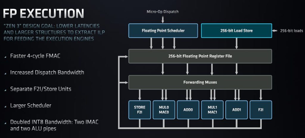 AMD EPYC 7003 Zen 3 Major Changes Versus Zen 2 EPYC 7002 FP Execution