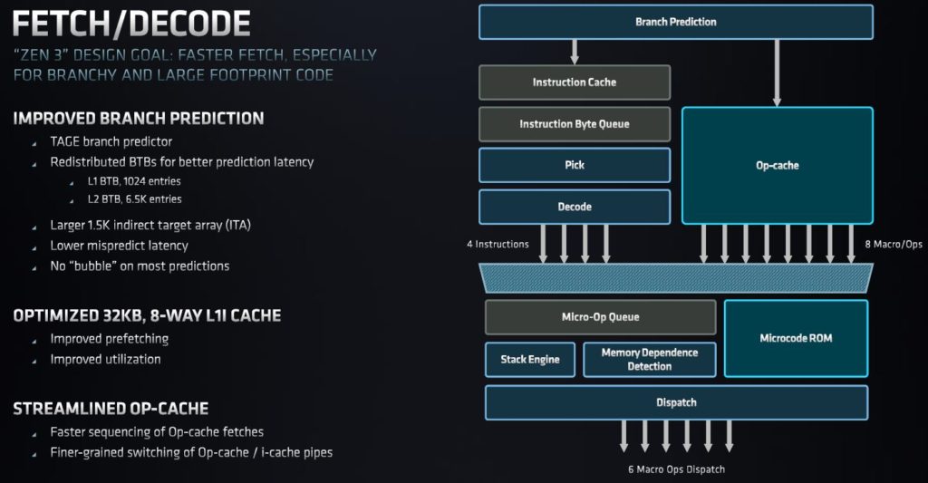 AMD EPYC 7003 Zen 3 Major Changes Versus Zen 2 EPYC 7002 Fetch Decode