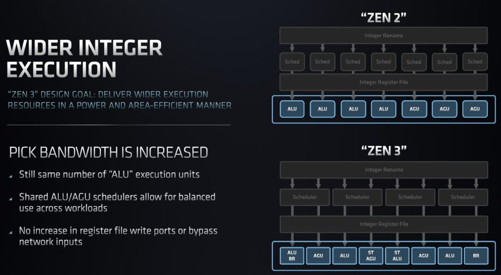 AMD EPYC 7003 Zen 3 Major Changes Versus Zen 2 EPYC 7002 Int Execution 2