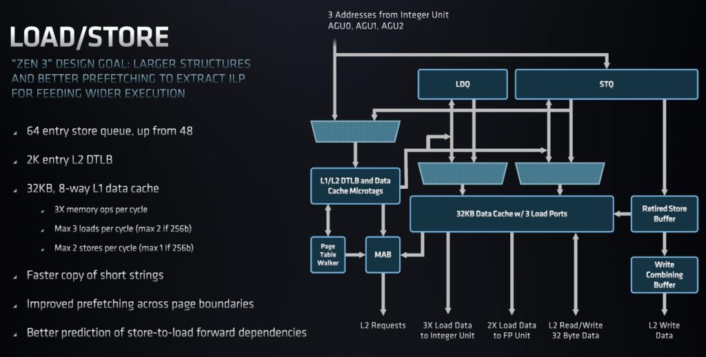 AMD EPYC 7003 Zen 3 Major Changes Versus Zen 2 EPYC 7002 Load Store 2