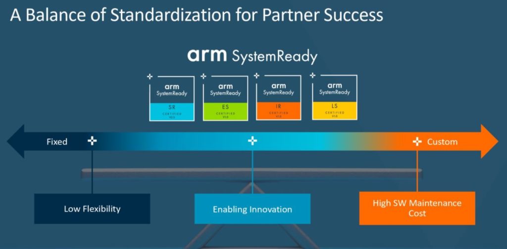 Arm Vision Day 2021 Arm SystemReady