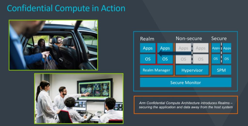 Arm Vision Day 2021 Confidential Computing