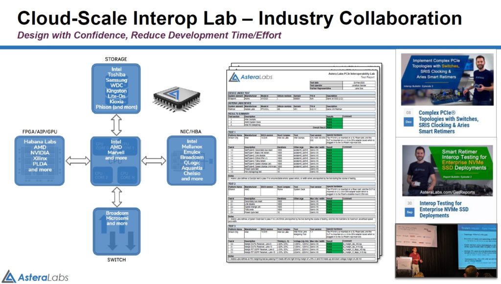 Astera Labs Interop Lab