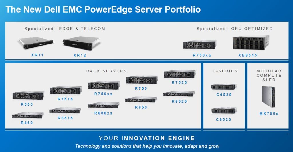 Dell EMC PowerEdge 2021 PowerEdge Server Portfolio