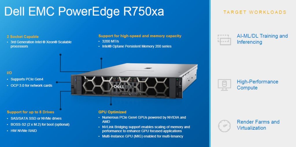 Dell EMC PowerEdge 2021 PowerEdge Server Portfolio PowerEdge R750xa