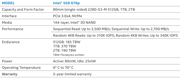 Intel 670p 2TB Specs