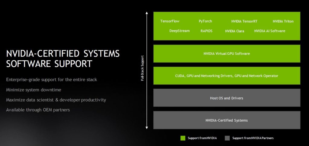 NVIDIA Certified Systems Software Support Responsibility