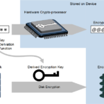 VxWorks Encryption