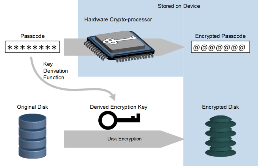 VxWorks Encryption