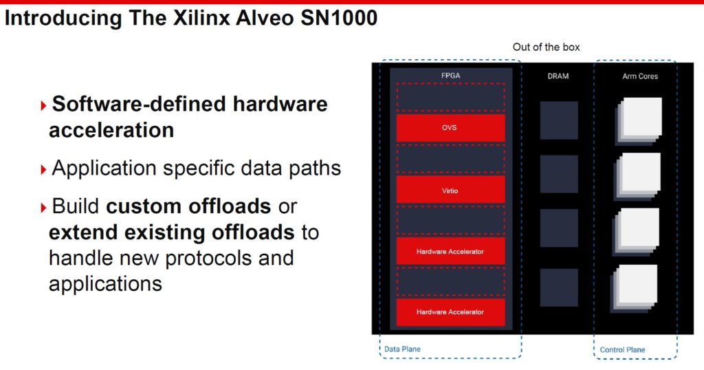 Xilinx Alveo SN1000 Introduction 2