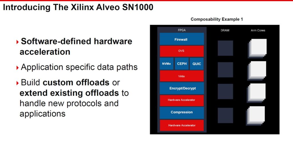 Xilinx Alveo SN1000 Introduction 3