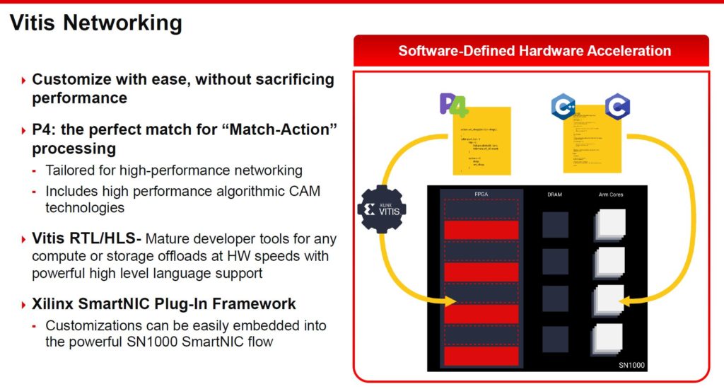 Xilinx Alveo SN1000 Introduction 5