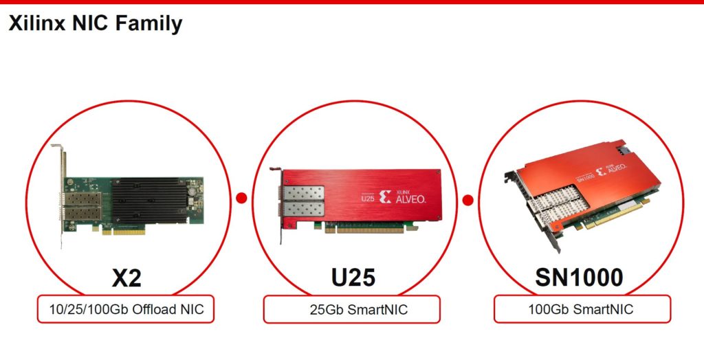 Xilinx Alveo SN1000 NIC Family