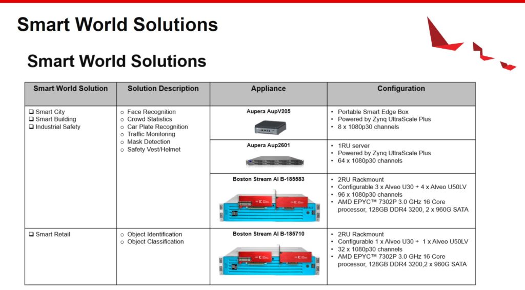 Xilinx Smart World