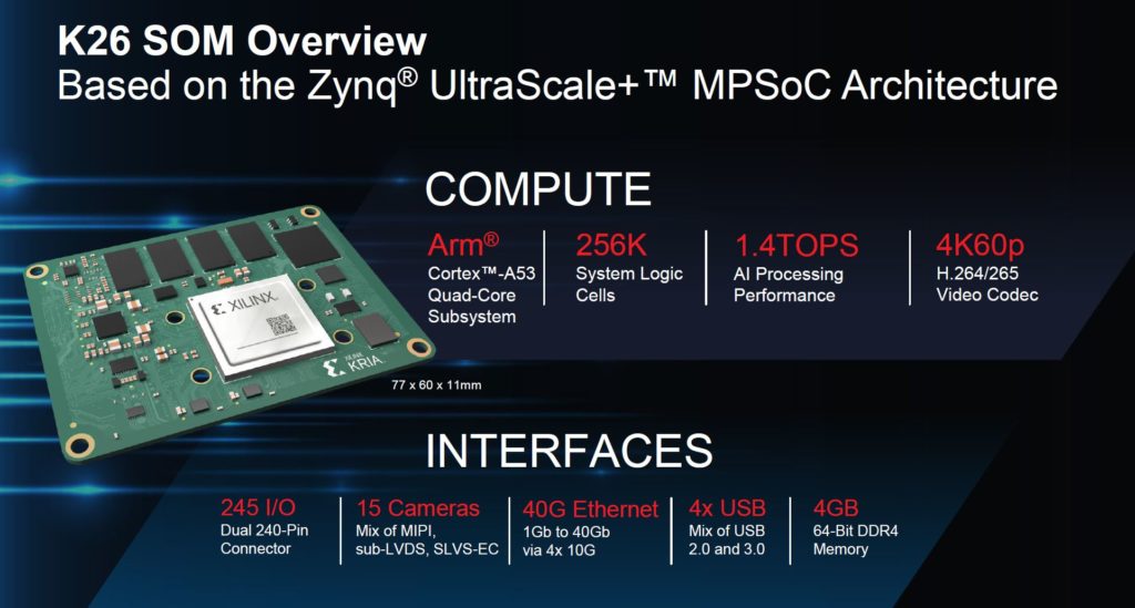 Xilinx Kria K26 SOM Specs