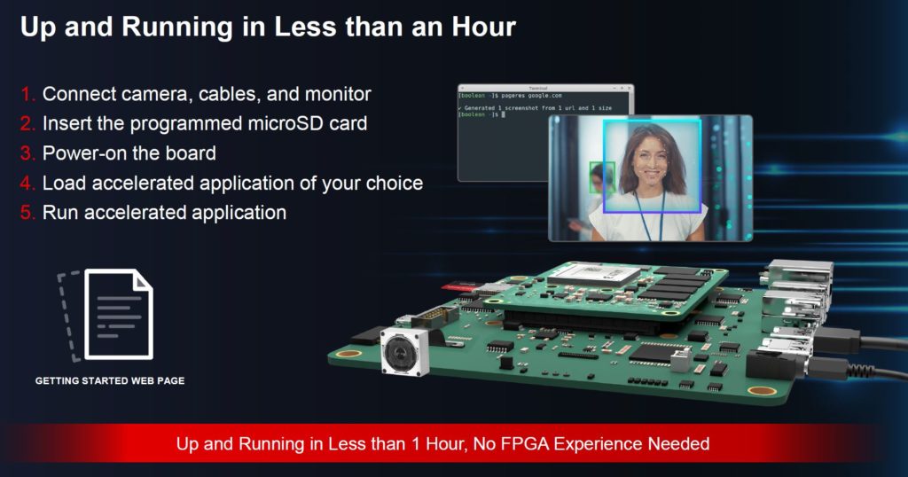 Xilinx Kria KV260 Up And Running In Under An Hour