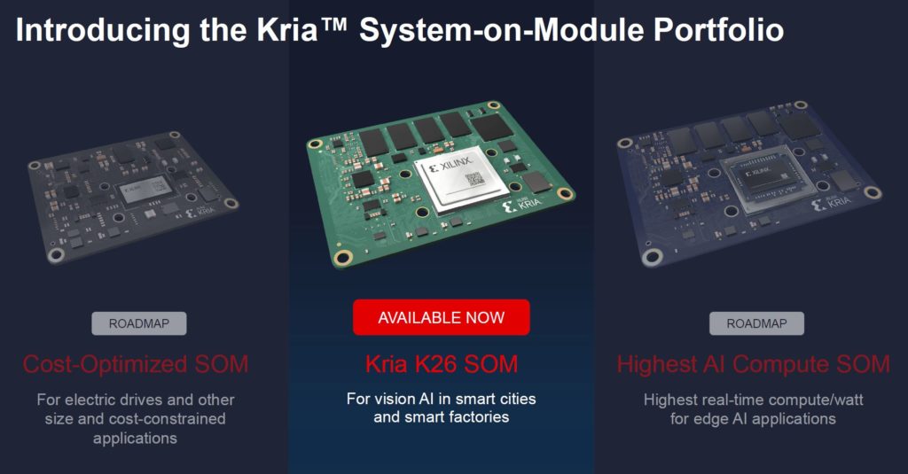 Xilinx Kria SOM Family Q2 2021