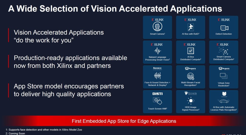Xilinx Kria SOM Vision Accelerated Applications