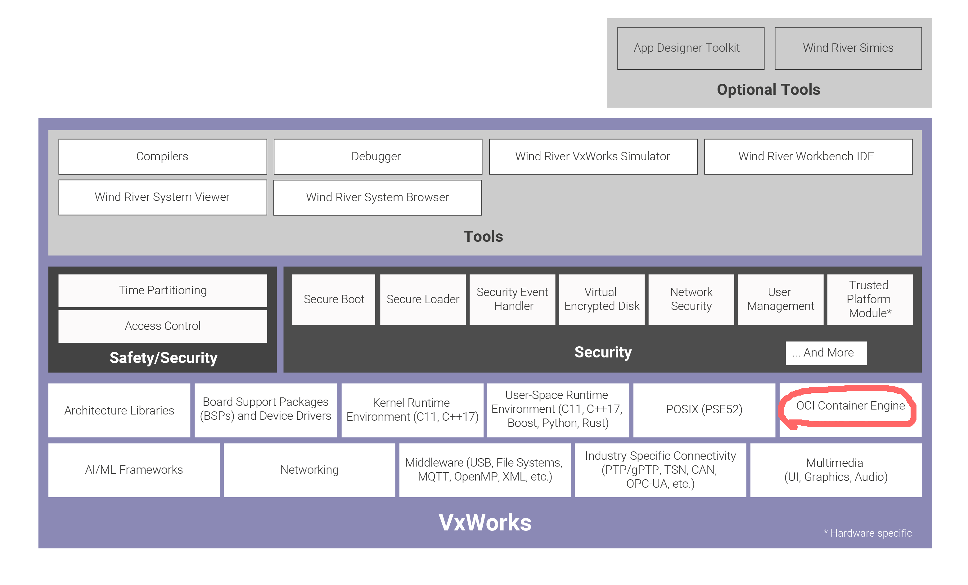 为VxWorks 7添加容器支持 - Embedded AI Data Center
